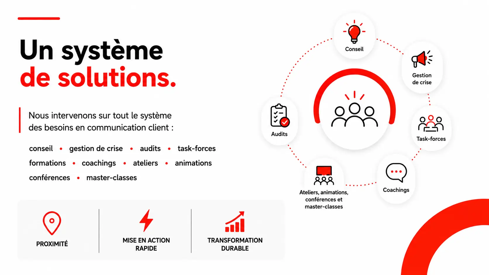 Approche globale Face-Client